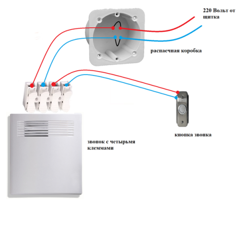Дверной звонок: беспроводной и проводной, подключение