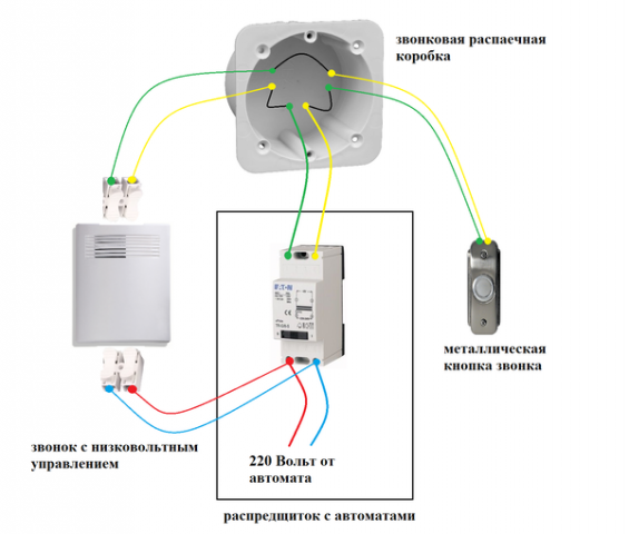 Дверной звонок: беспроводной и проводной, подключение