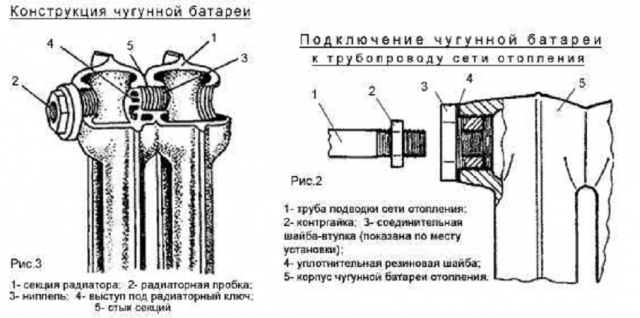 Как разобрать старую чугунную батарею