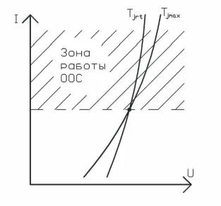 Зона работы ООС