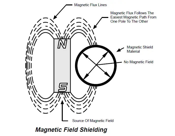 Ground Current Interference