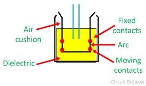 circuit-breaker