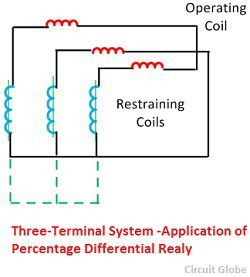 percentage-differential-equation-three-system