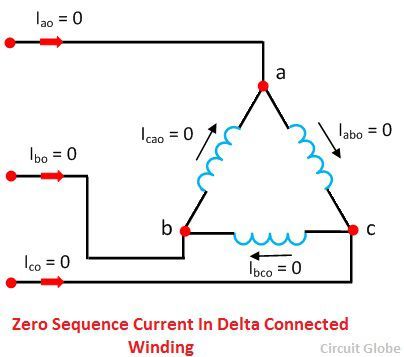 delta-connected-winding