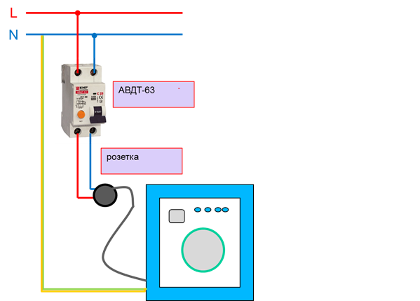 УЗО для стиральной машины