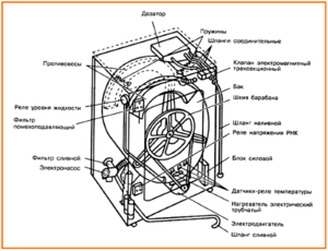 Схема стиральной машины