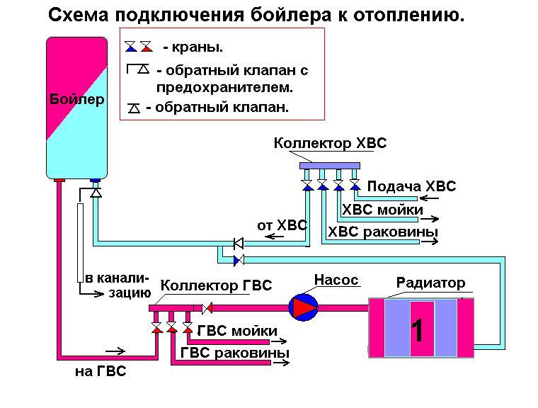 При подключении контура движение теплоносителя должно осуществляться по направлению сверху вниз, что позволяет обеспечить наиболее высокий КПД