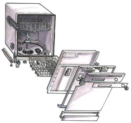 Как устроена посудомоечная машина