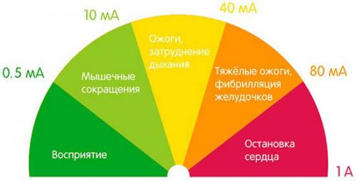 Как устроен слив для посудомоечной машины. Подключение к электросети