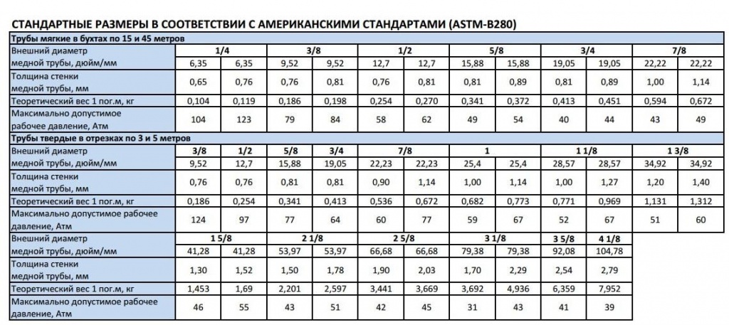 диаметр медных труб для кондиционеров