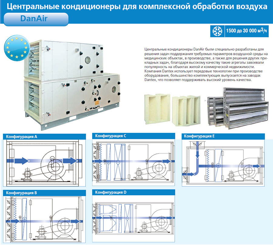 Центральная система кондиционирования DanАir