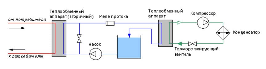 чиллер