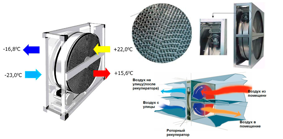 Роторный рекуператор