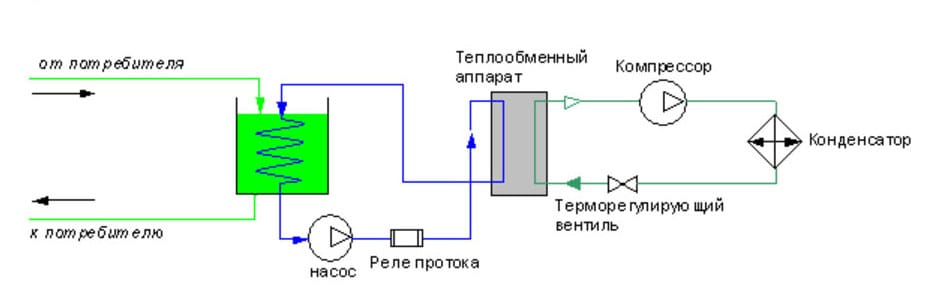 Схема охлаждения жидкости