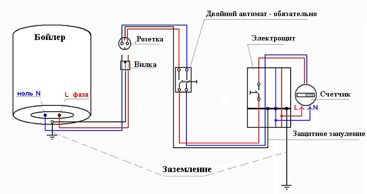 монтаж водонагревателя