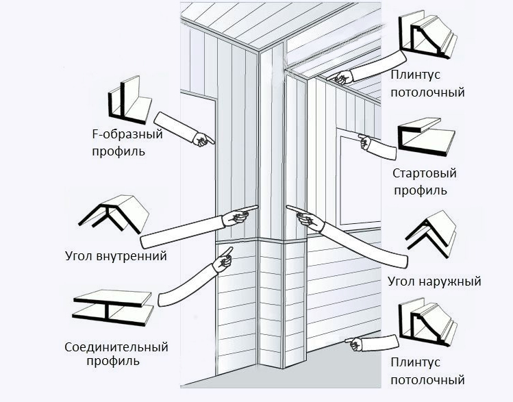 панели пвх и фурнитура