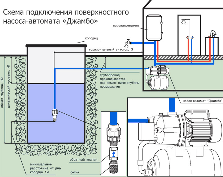 Схема подключения поверхностного насоса