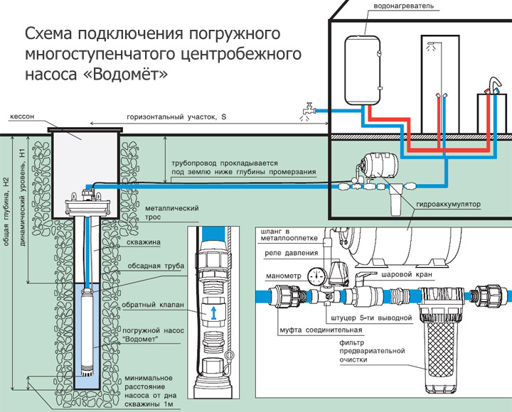 Схема подключения насоса Водомет