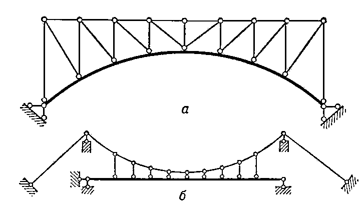 Комбинированные системы: а — арка с фермой; б — висячая система (кабель) с балкой.