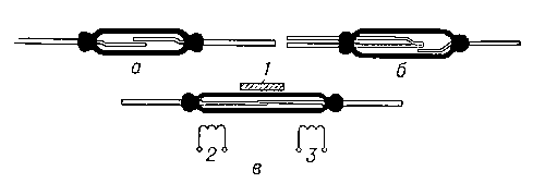 Типы герконов: a — на замыкание; б — на переключение; в — на замыкание в поляризованном реле (1 — постоянный магнит для удержания контакта в замкнутом состоянии; 2 — обмотка электромагнита для размыкания контакта; 3 — обмотка электромагнита для замыкания контакта).