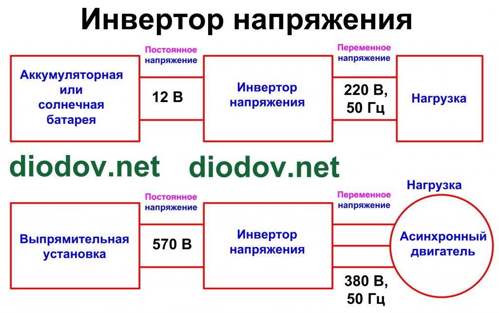 Структура инвертора напряжения