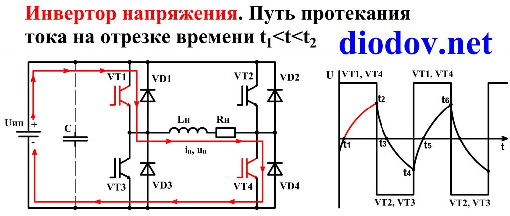 Инвертор напряжения