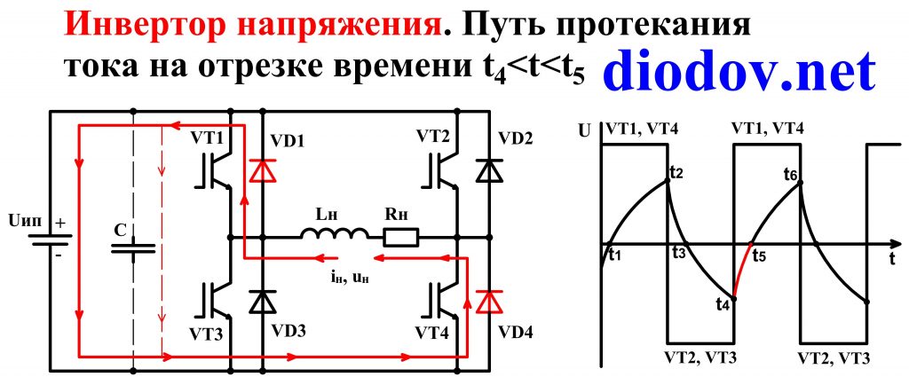 Принцип работы инвертора напряжения