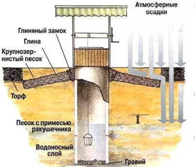 Глиняный замок