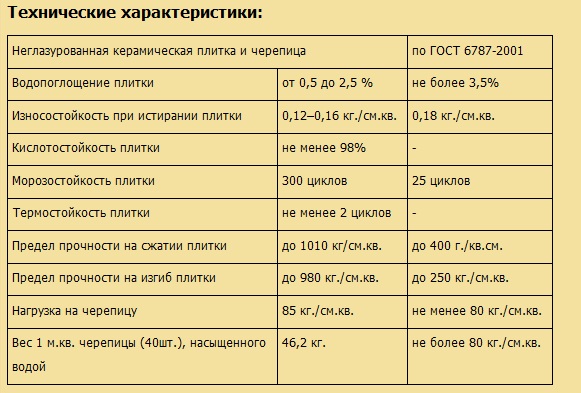 кладка плитки в ванной