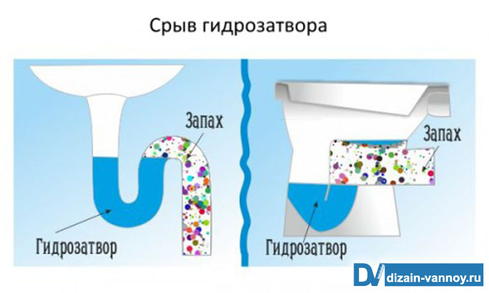 в ванной пахнет канализацией