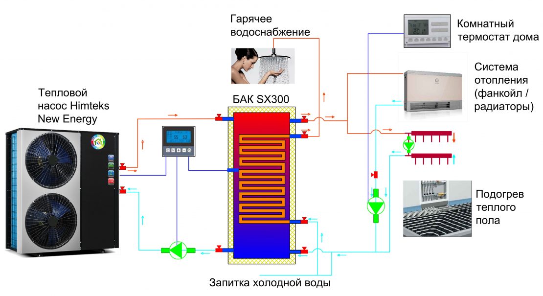 комплектующие системы воздушного отопления