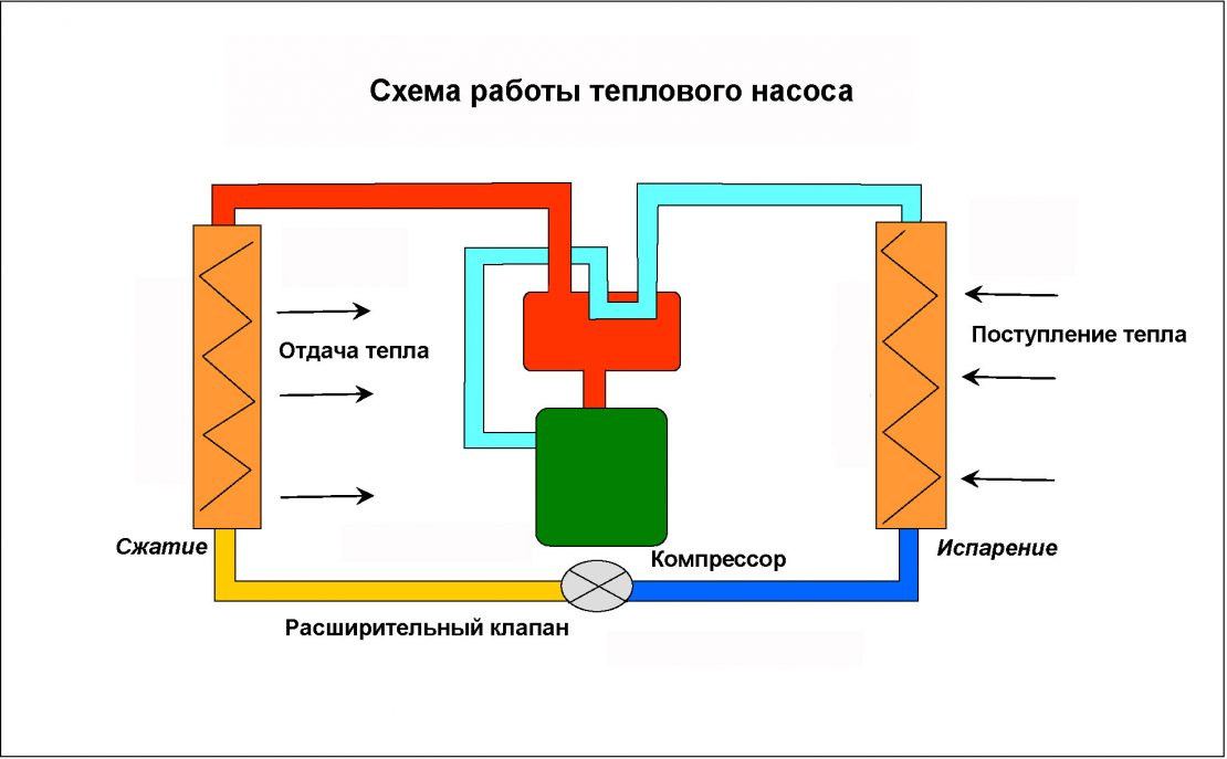 тепловые насосы