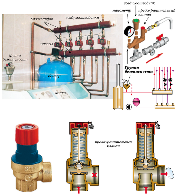 Перепускной клапан системы отопления - что это такое и как работает 3