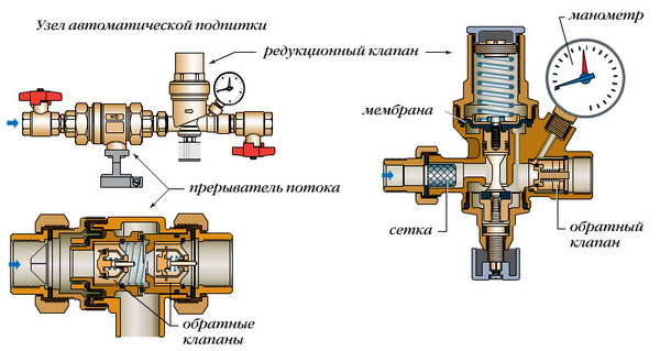 Перепускной клапан системы отопления - что это такое и как работает 4