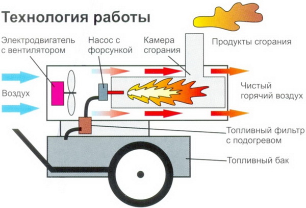 Как можно сделать дизельную пушку своими руками и какие могут быть ошибки 3