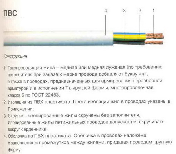 Провод ПВС - расшифровка и технические характеристики 2