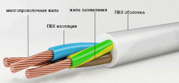 Провод ПВС - расшифровка и технические характеристики 4