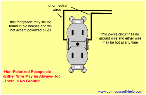 wiring diagram for a non-grounded, non-polarized 15 amp, 120 volt outlet