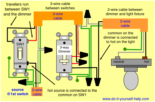 3 way dimmer wiring diagram with the source first and the dimmer in the middle