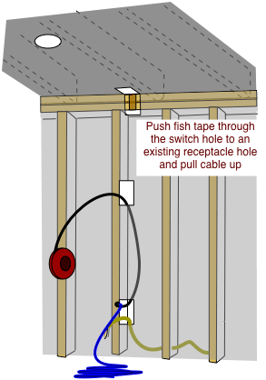 drawing demonstrating pulling new wiring with a fish tape from outlet to switch box