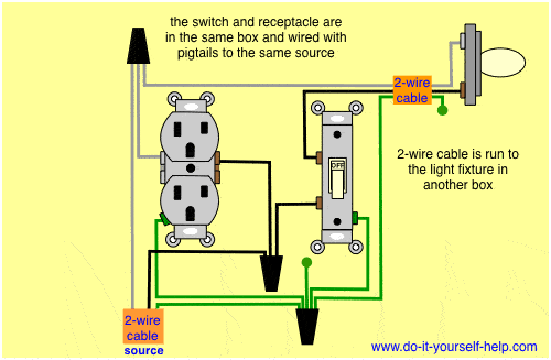 wiring for a light switch and outlet in the same box