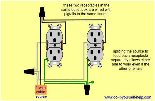 wiring two outlets in one box using pigtail splices