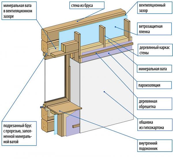 Подробная схема утепления