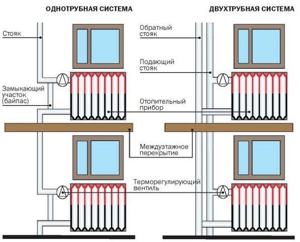 Схема отопления многоэтажного дома 4