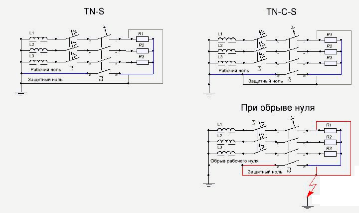 Аварийная ситуация при обрыве провода РЕ