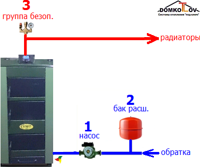 Простая обвязка твердотопливного котла схема