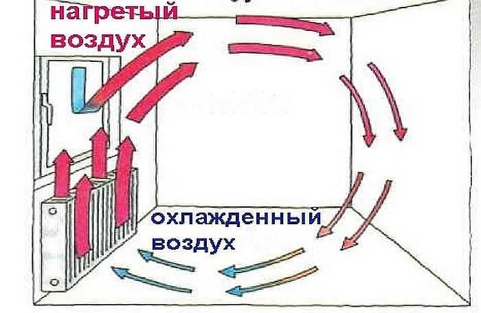 Отделка ниши за батареей