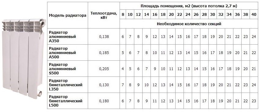 Отделка ниши за батареей