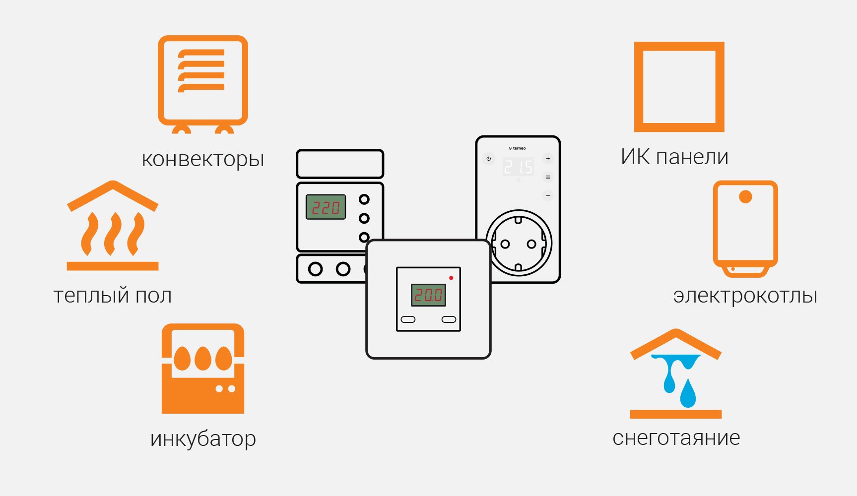 Применение терморегуляторов в климатических системах