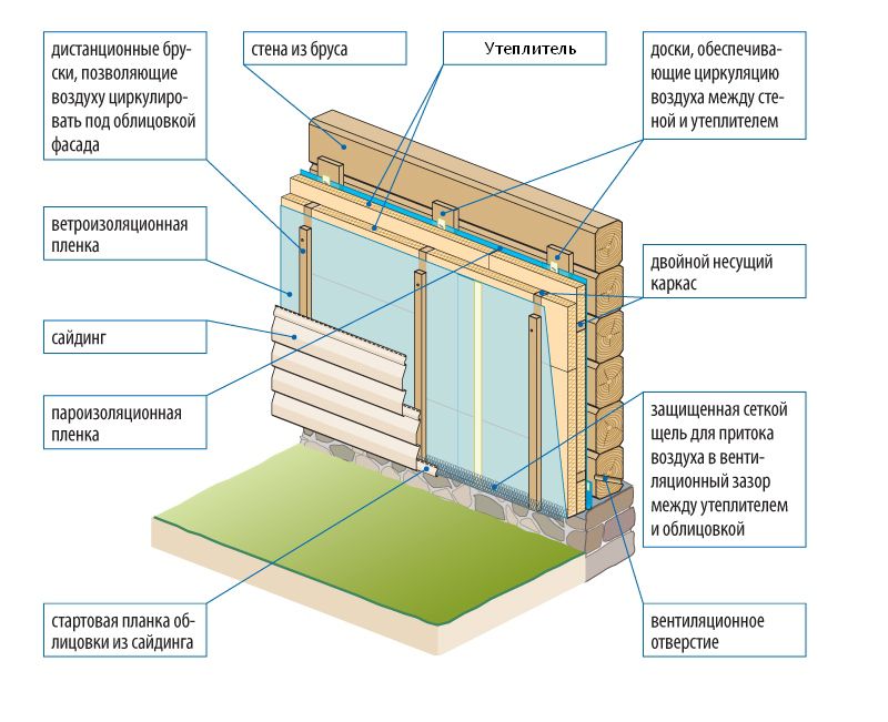 Shema-utepleniya-doma-iz-drevesiny